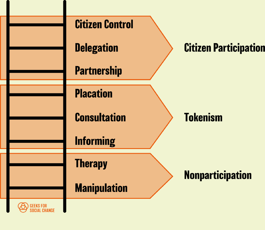 Ladder of Citizen Participation book